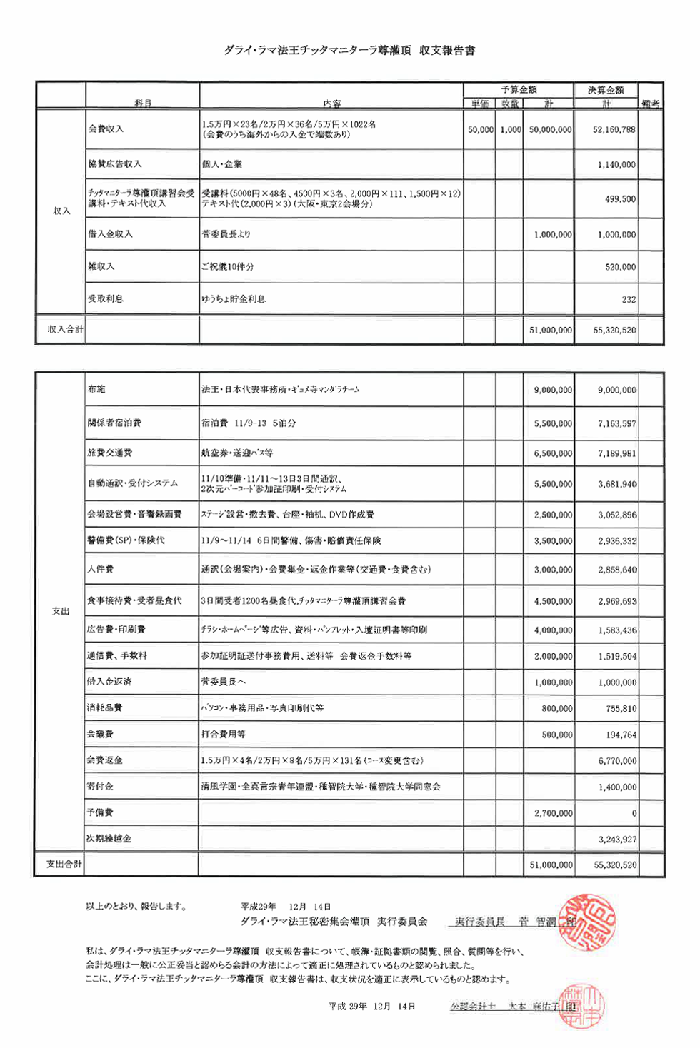 ダライ・ラマ法王チッタマニターラ尊灌頂　収支報告書